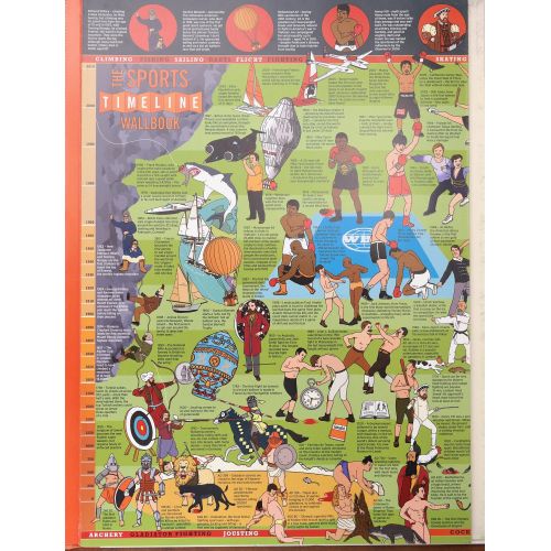 The Sports Timeline Wallbook | Home | Mickle & More Second-Hand Books