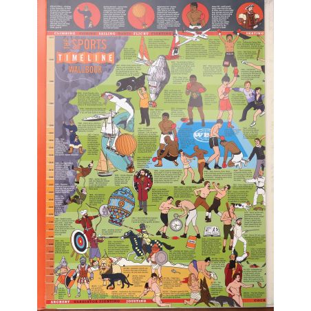 The Sports Timeline Wallbook | Home | Mickle & More Second-Hand Books