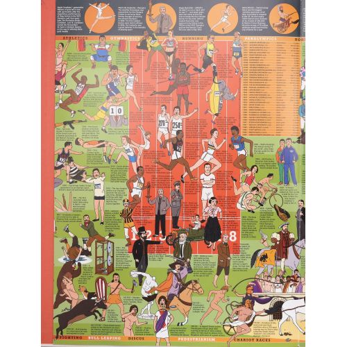 The Sports Timeline Wallbook | Home | Mickle & More Second-Hand Books