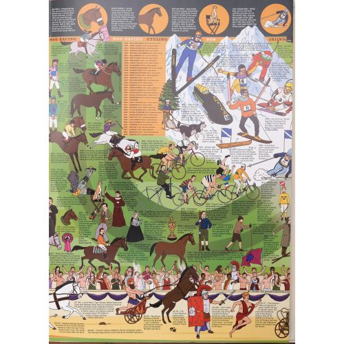 The Sports Timeline Wallbook | Home | Mickle & More Second-Hand Books