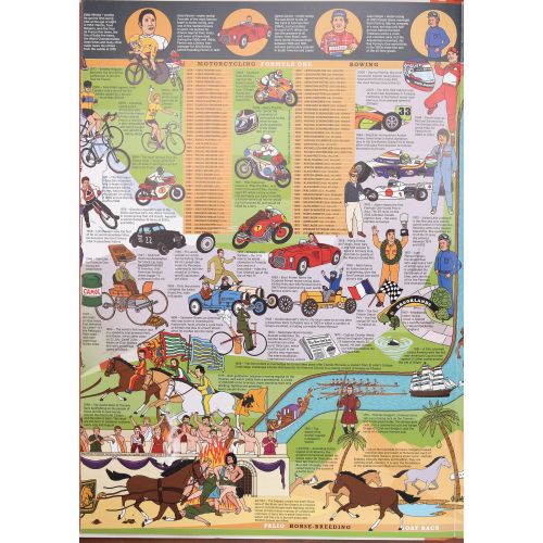 The Sports Timeline Wallbook | Home | Mickle & More Second-Hand Books