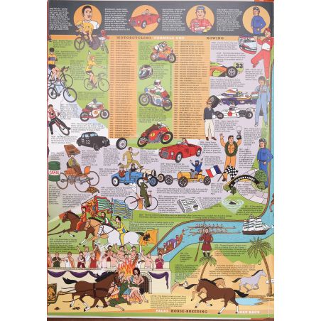 The Sports Timeline Wallbook | Home | Mickle & More Second-Hand Books