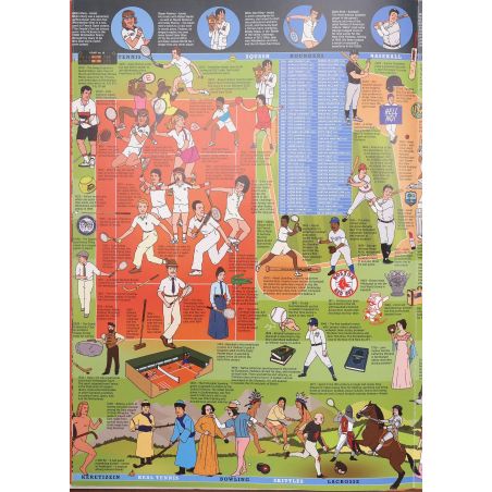The Sports Timeline Wallbook | Home | Mickle & More Second-Hand Books