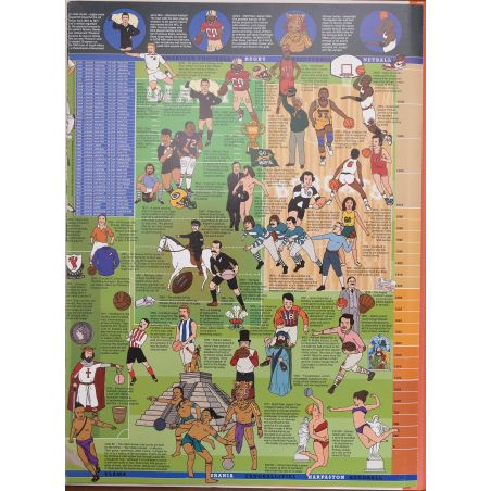 The Sports Timeline Wallbook | Home | Mickle & More Second-Hand Books