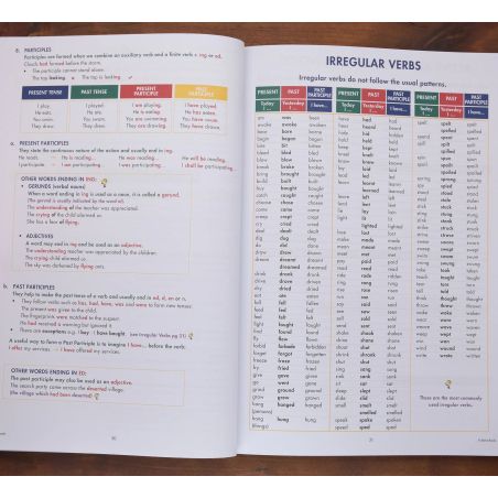 English Handbook And Study Guide - Senior Primary To Matric And Tertiary Level | Home | Mickle & More Second-Hand Books